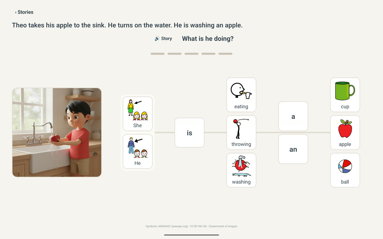 A tablet screen with a story passage across the top, the question "What is he doing?", a picture of a boy washing an apple at a sink, and columns of picture tiles for building the sentence.